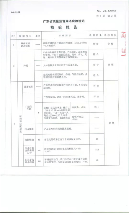 2013年産品抽檢報告