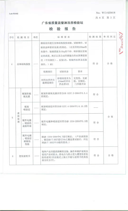 2013年産品抽檢報告