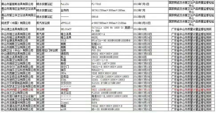 2013年産品抽檢報告