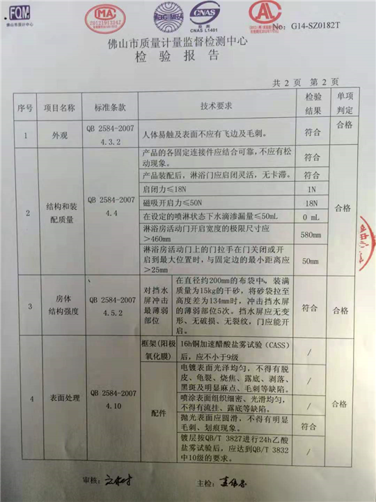 2014年産品抽檢報告