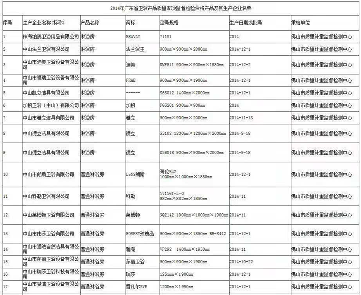 2014年産品抽檢報告