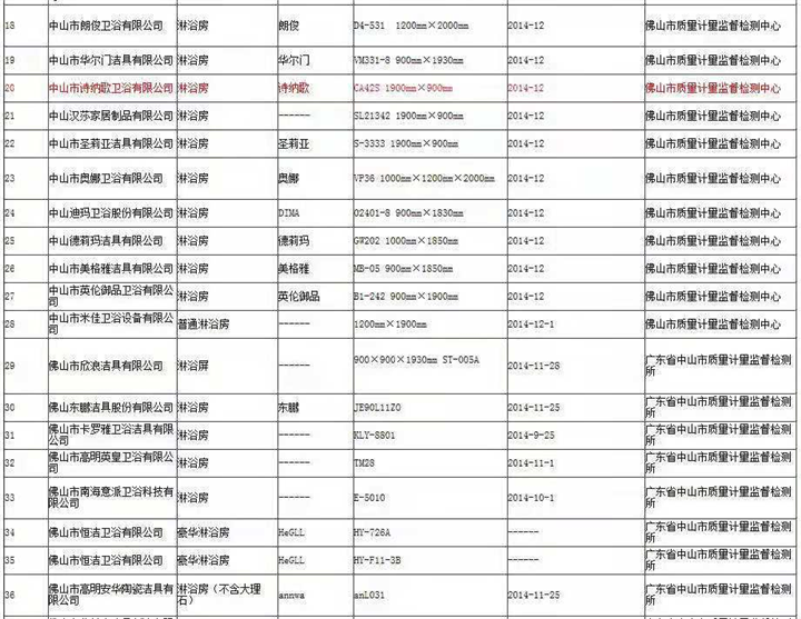 2014年産品抽檢報告