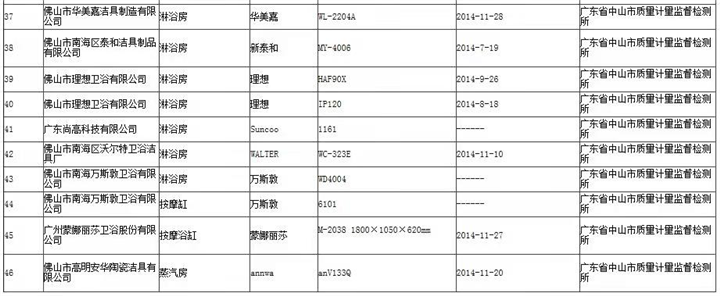 2014年産品抽檢報告