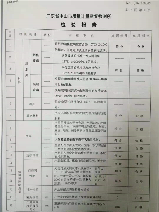 2016年産品抽檢報告