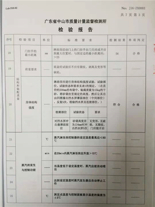 2016年産品抽檢報告