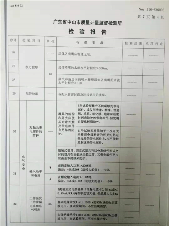 2016年産品抽檢報告