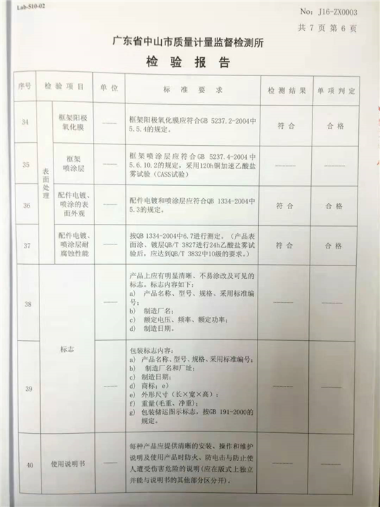 2016年産品抽檢報告