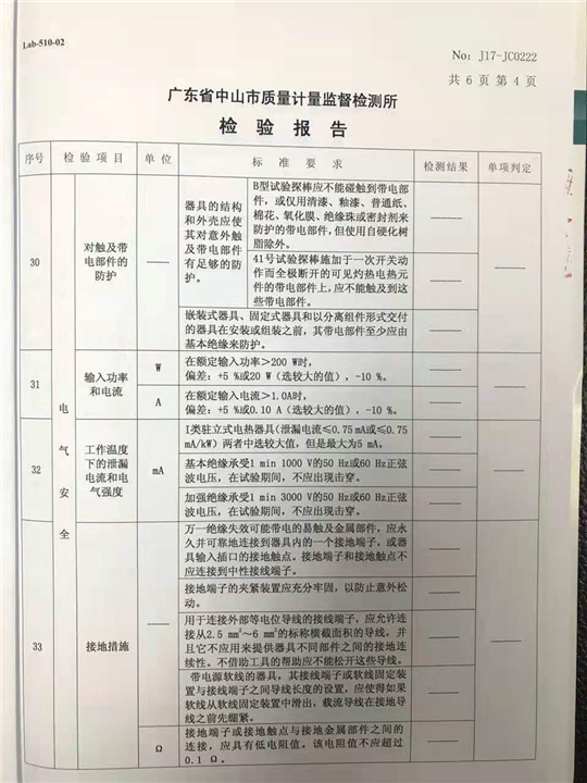 2017年産品抽檢報告