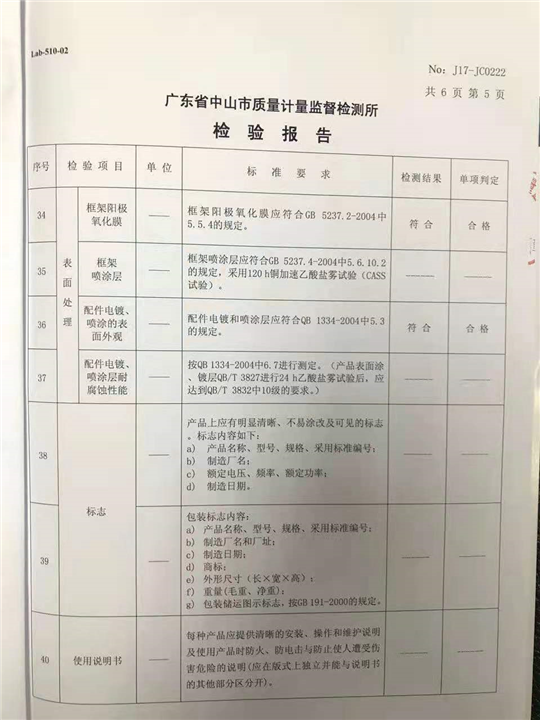 2017年産品抽檢報告